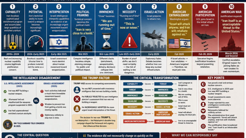 “Iran Is Close to a Bomb” to “America Must Go to War”